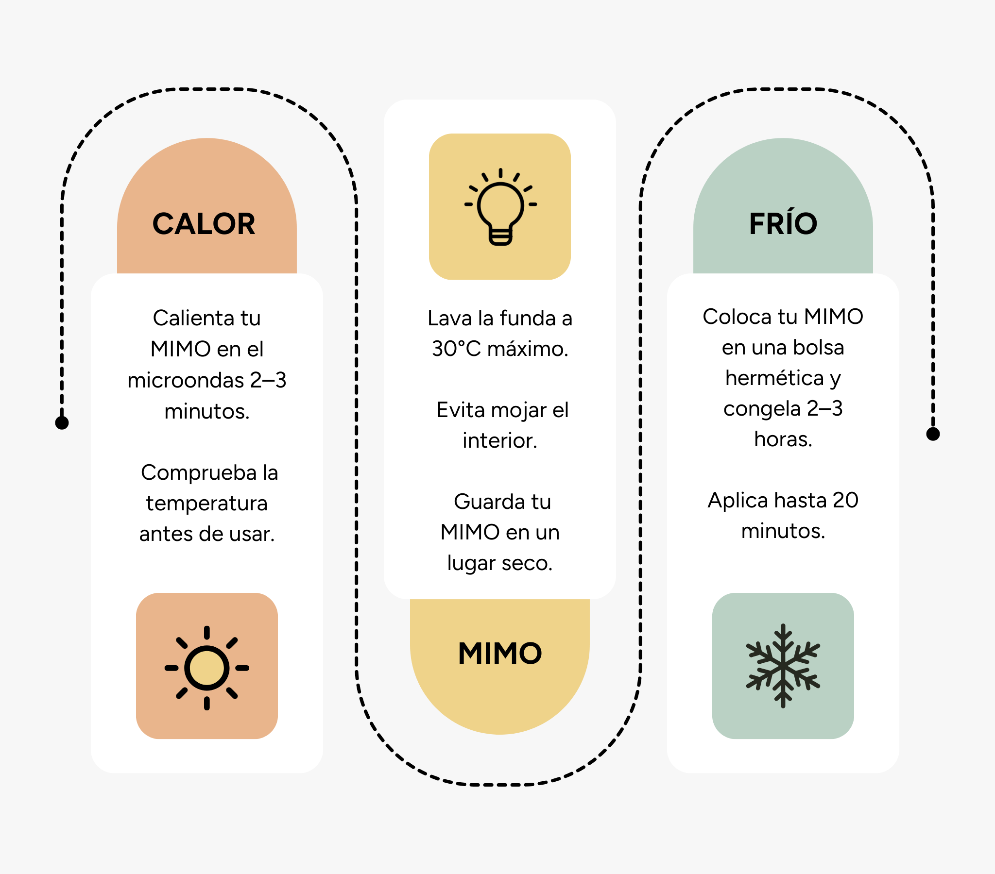 cómo usar un saco térmico de semillas